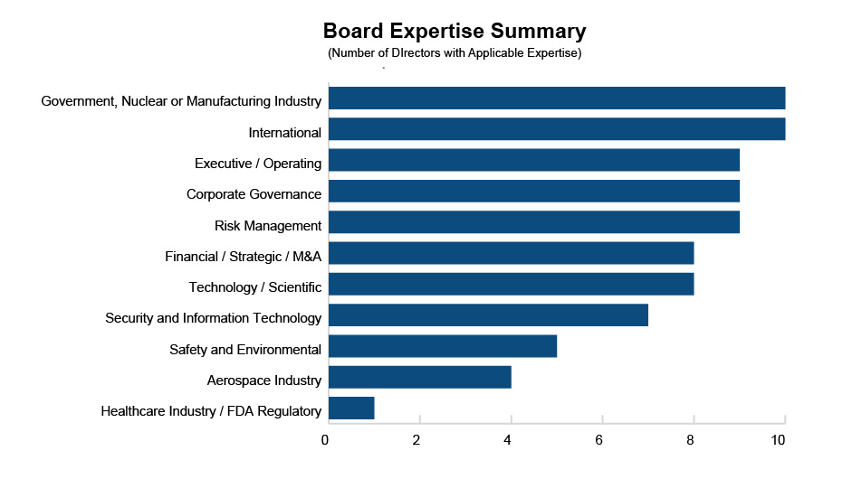 boardexpertisesummary-rgbx.jpg